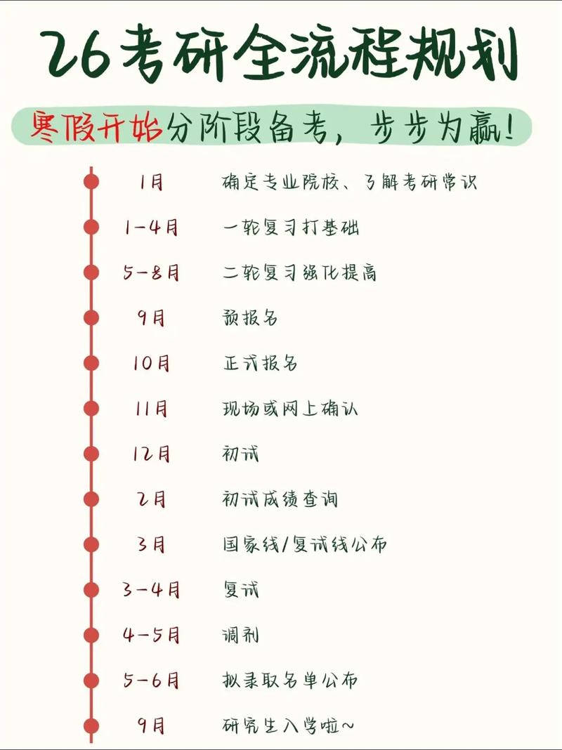 考研备考需要多长的时间才能上岸?