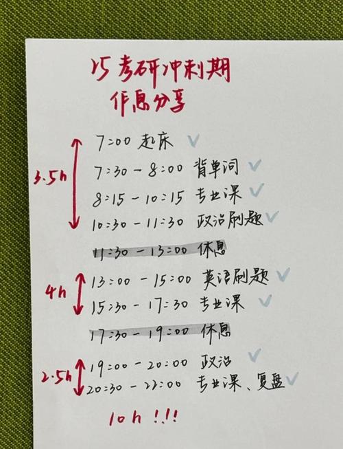 全网最全25专科考研时间轴