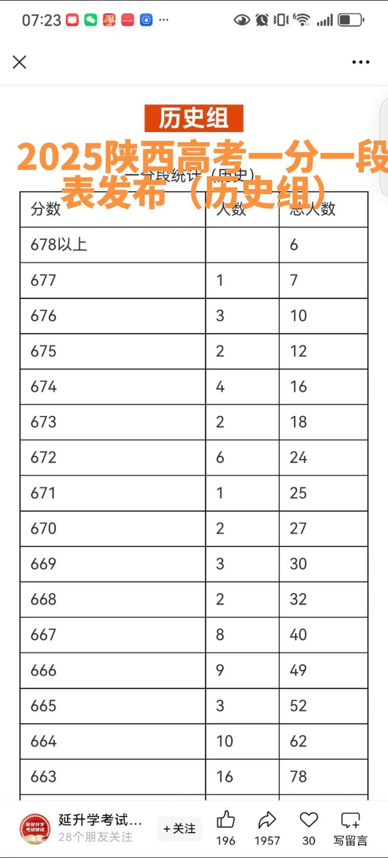2025江苏省高考各大学录取一览表