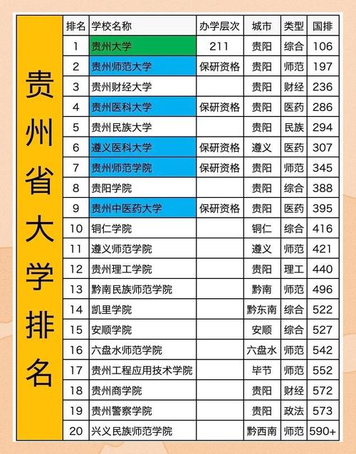贵州成人高考可以报考哪些大学专业？贵州成人学校有什么专业学校？