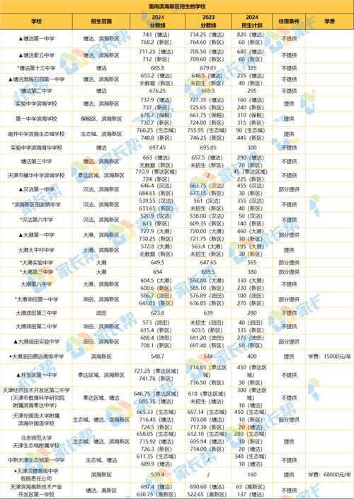 高中录取分数线2024，高中录取分数线2025福建？
