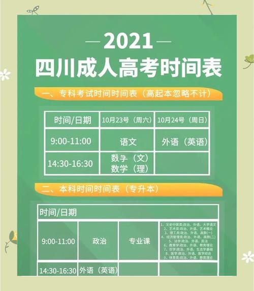 2020四川成人专升本报名时间是什么时候?