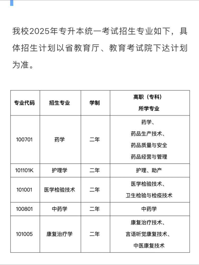甘肃专升本怎么报志愿