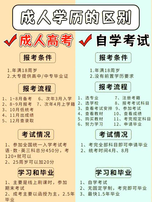 成人高考是指什么?，成人高考到底是啥