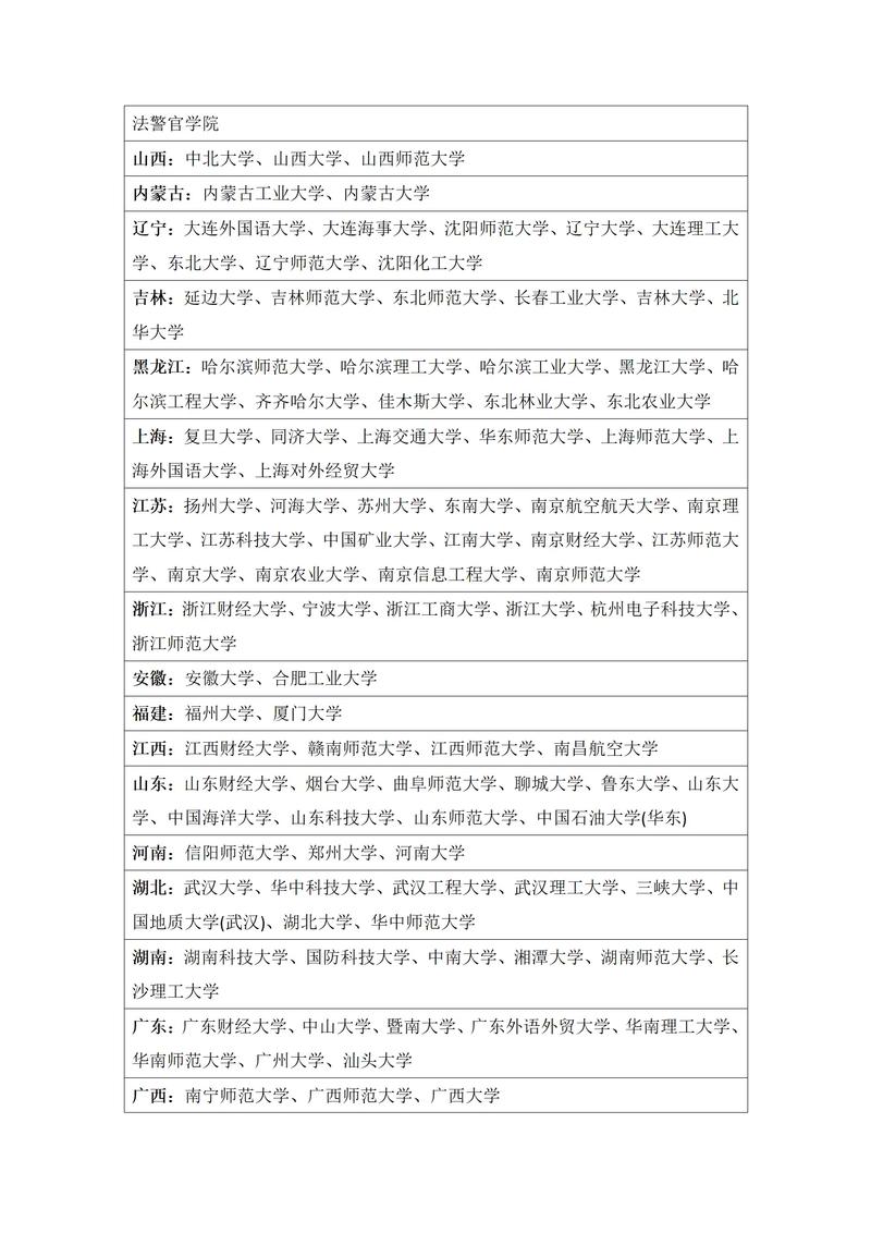 英语专业考研需要考哪些科目?