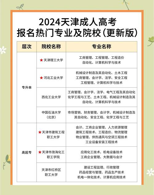 天津传媒学院2024年成人高等学历继续教育招生简章