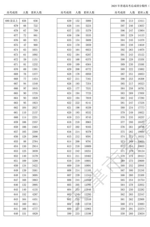 天津2025成人高考成绩分数线