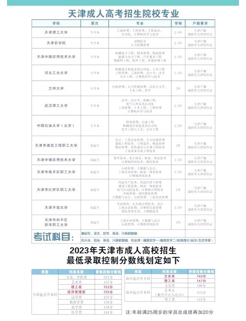 天津成考可以专升本的院校有哪些?