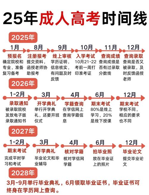 2022年浙江成考的报名流程是什么