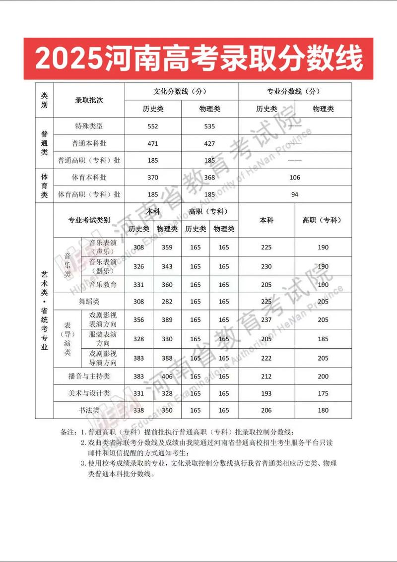 高考录取分数怎么定的
