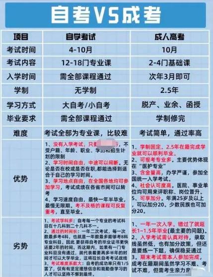 成人高考和自考那个含金量高?
