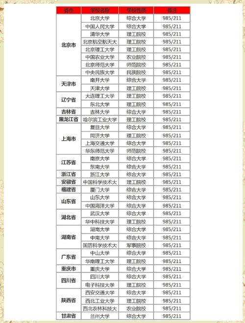 成人高考可以选取985和211大学吗