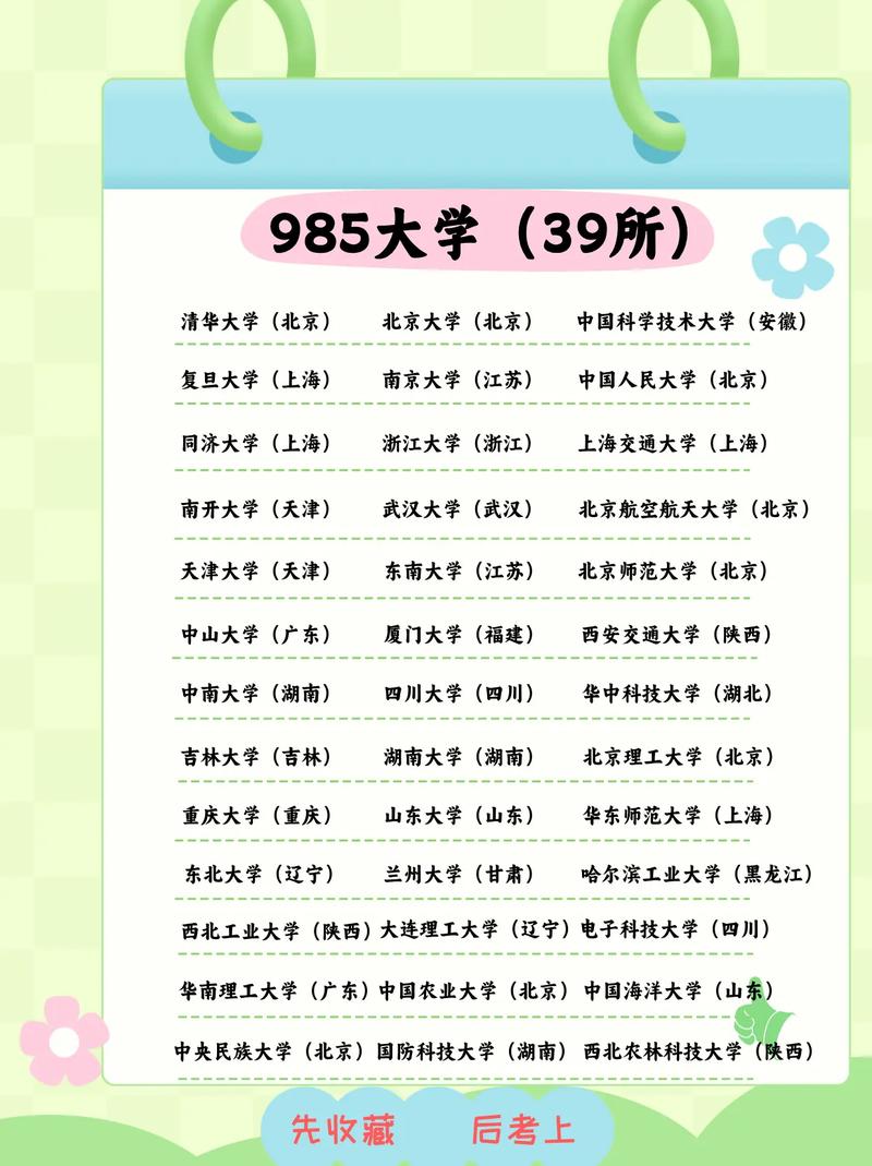 985和211有成人本科吗