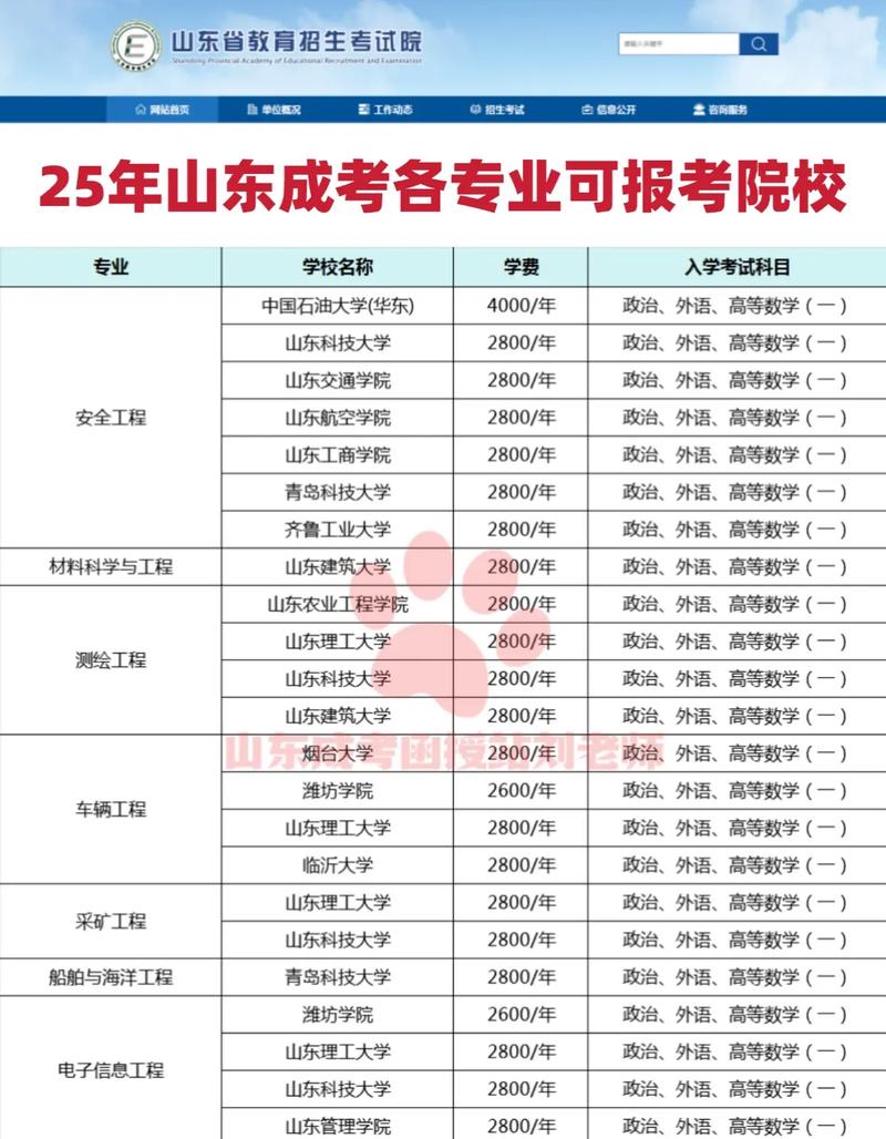 山东成人高考可以报考的学校有哪些
