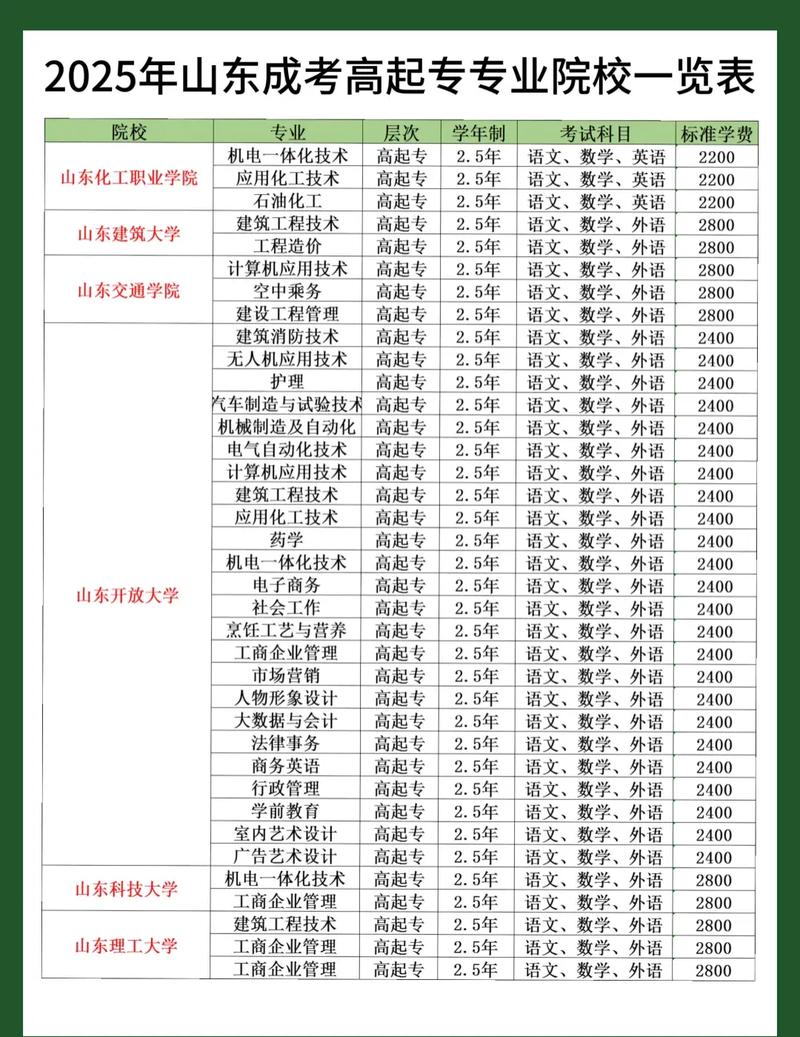 山东成考大学有哪些