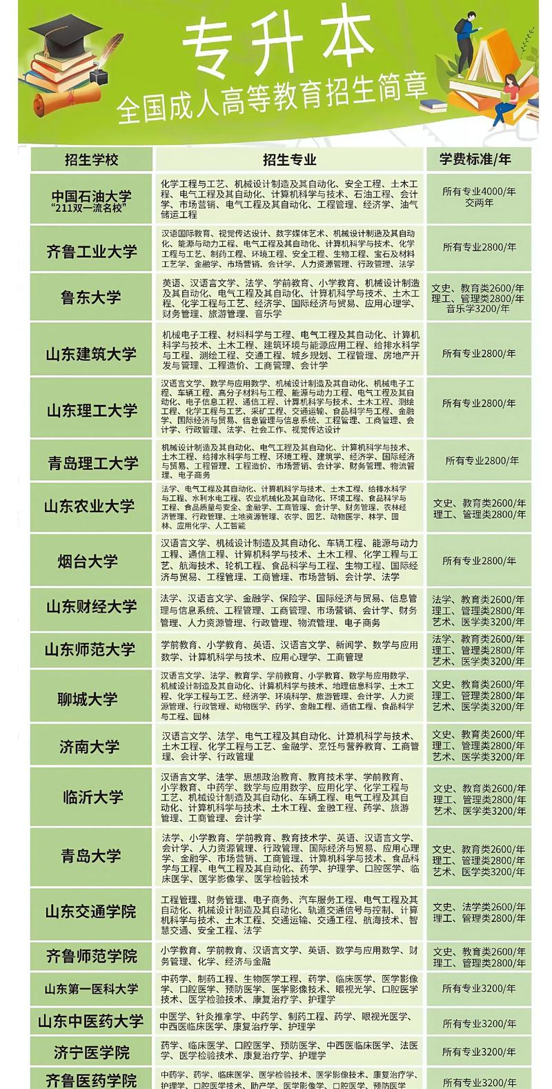 山东省成人高考可以报考的学校