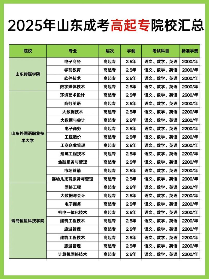 2020年山东成考可以报考的学校有哪些专业?