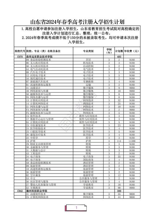 2024年山东专升本报名开始(附历年招生计划及录取分数)