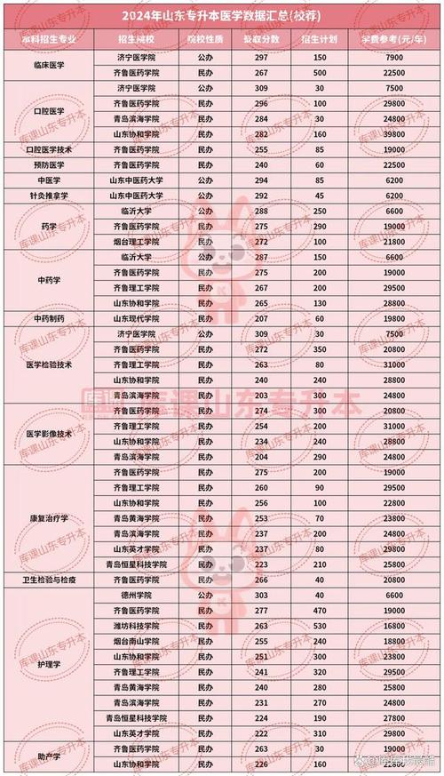 2021年全国专升本报名考试时间汇总!