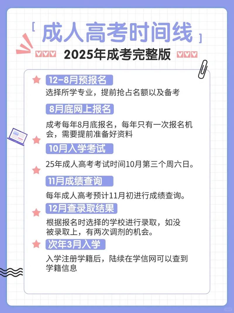 河北成考什么时候出成绩2023