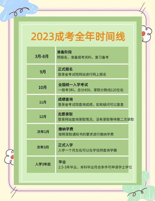 北京2023年成人高考报名时间及考试时间!