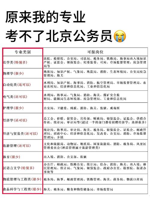 原来这些大学专业考不了公务员!