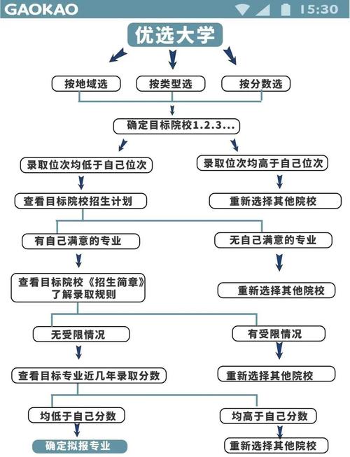 青海省志愿填报流程详细
