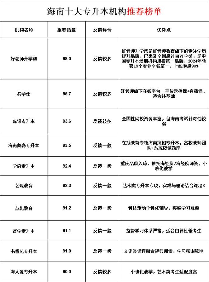 山东专升本培训机构排名前十