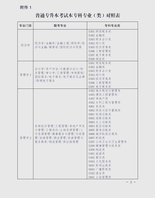 河北农业大学统招专升本专业可报考哪些?