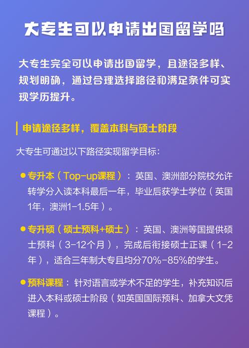 大专可以出国留学吗