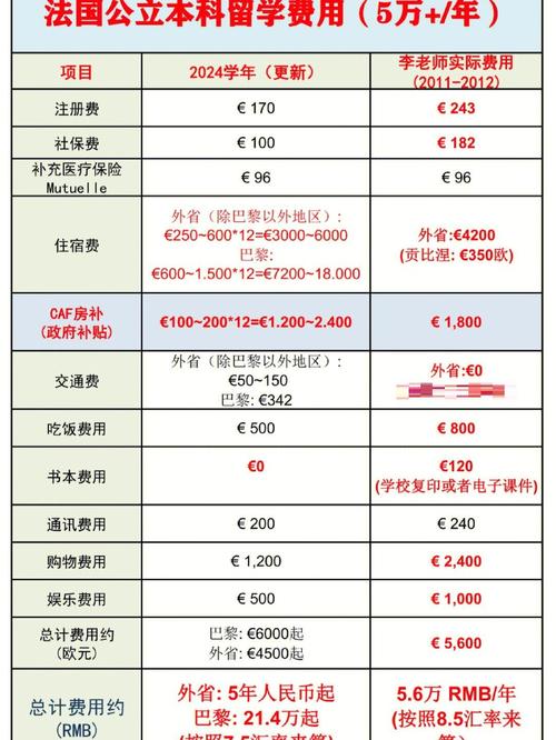 自费出国留学要什么条件