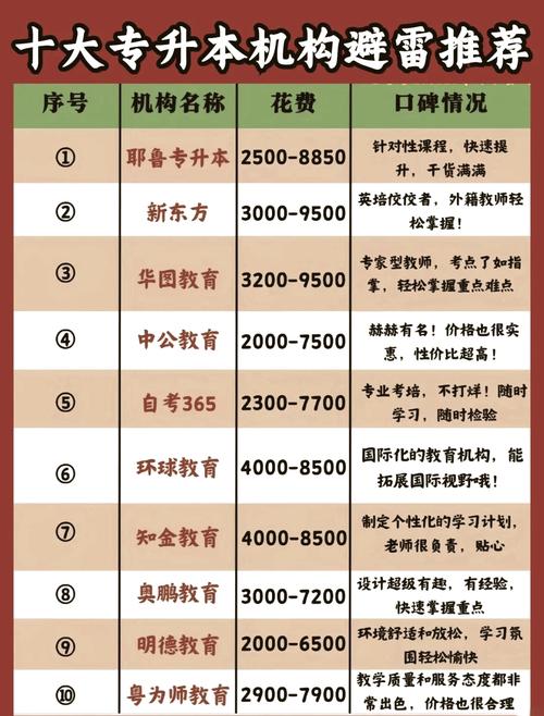 专升本报补习班有用吗?