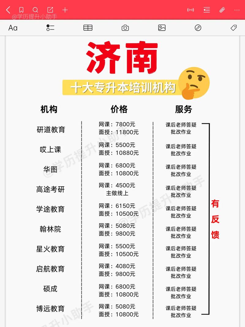 专升本培训机构报了有用吗