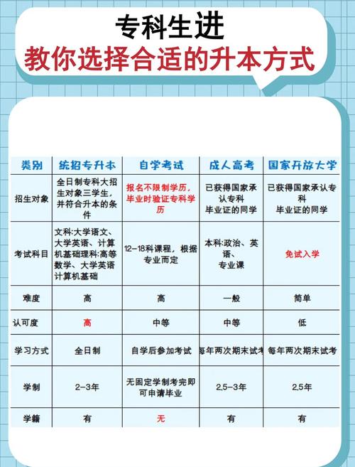 专升本报培训机构跟不报有什么区别