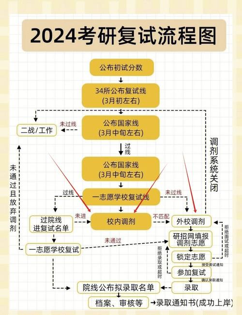 2021考研调剂新规及指导