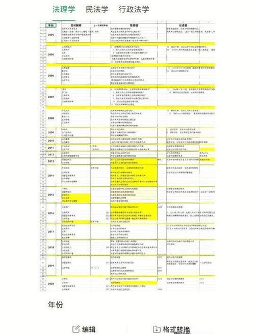 2020考研上岸分数，2021考研上岸
