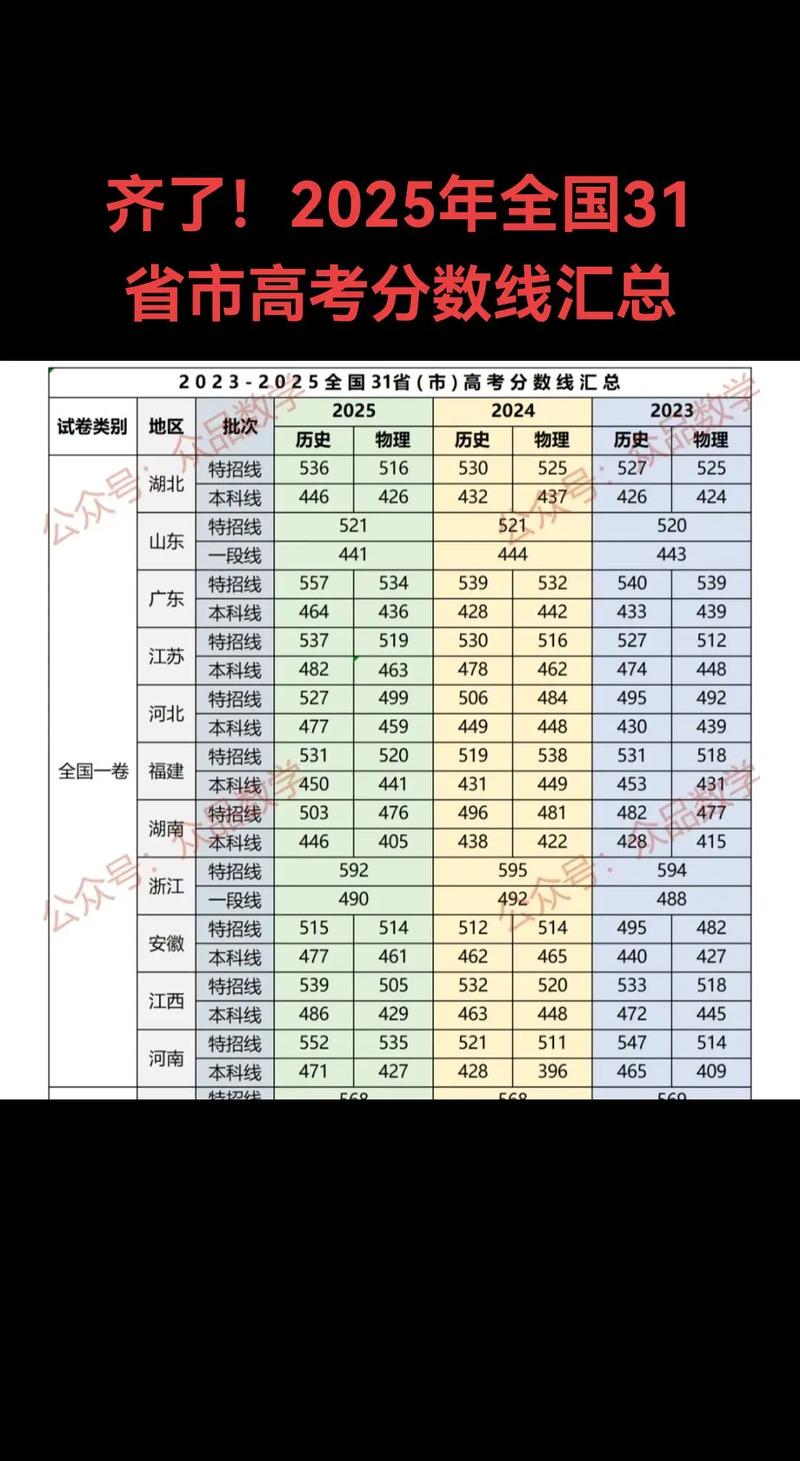 北清列第一,北航、北邮成最大赢家!分数线排名前30位高校榜单出炉_百度...