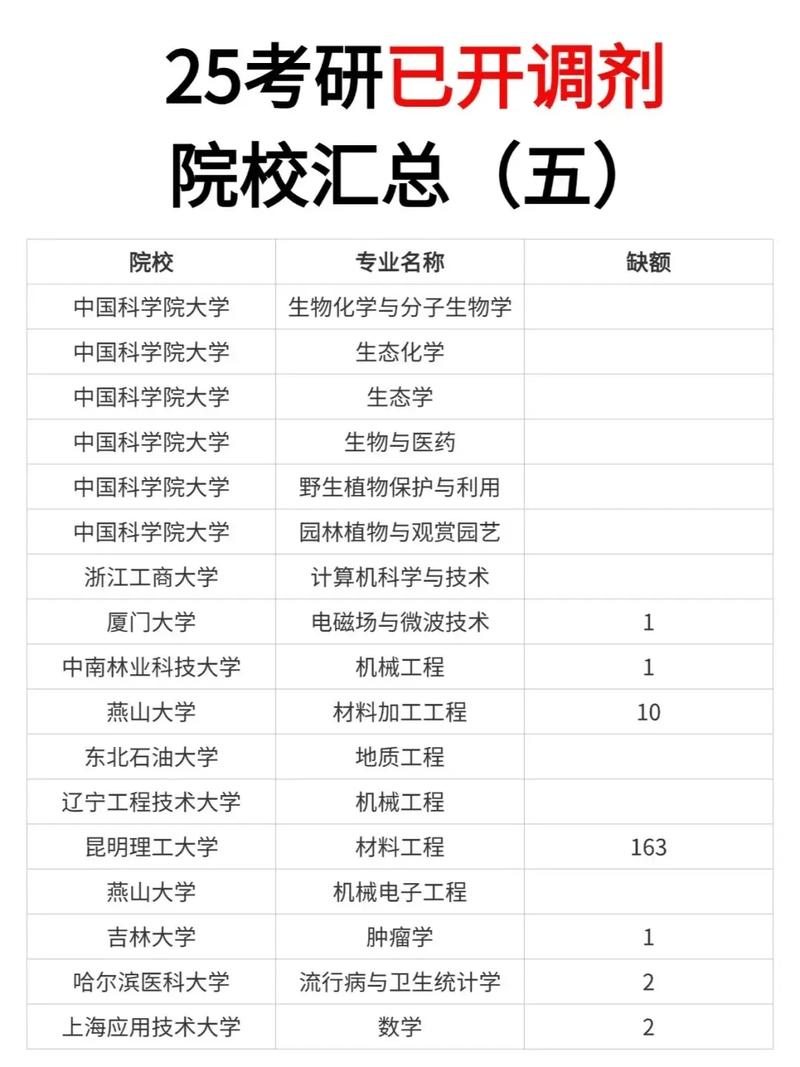 25年083100生物医学工程考研调剂学校