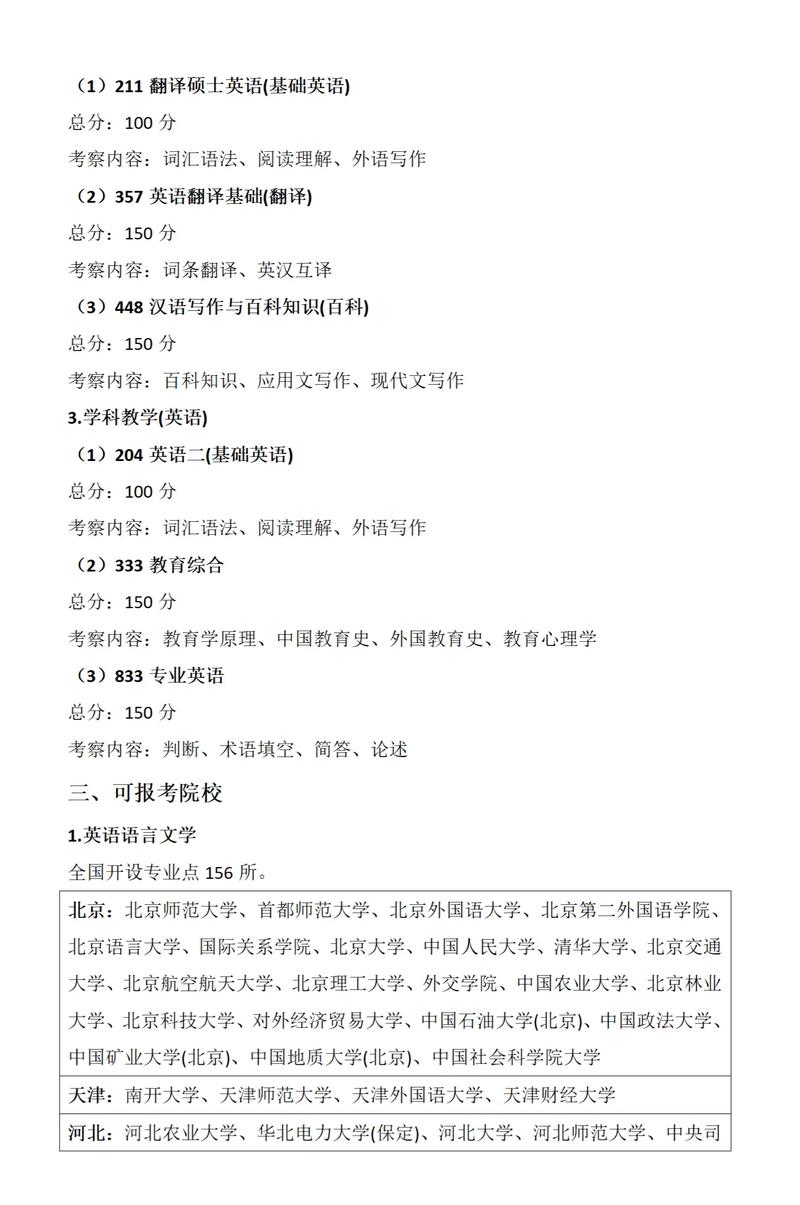 有谁知道英语专业考研需要考的科目还有考研都是怎么学习