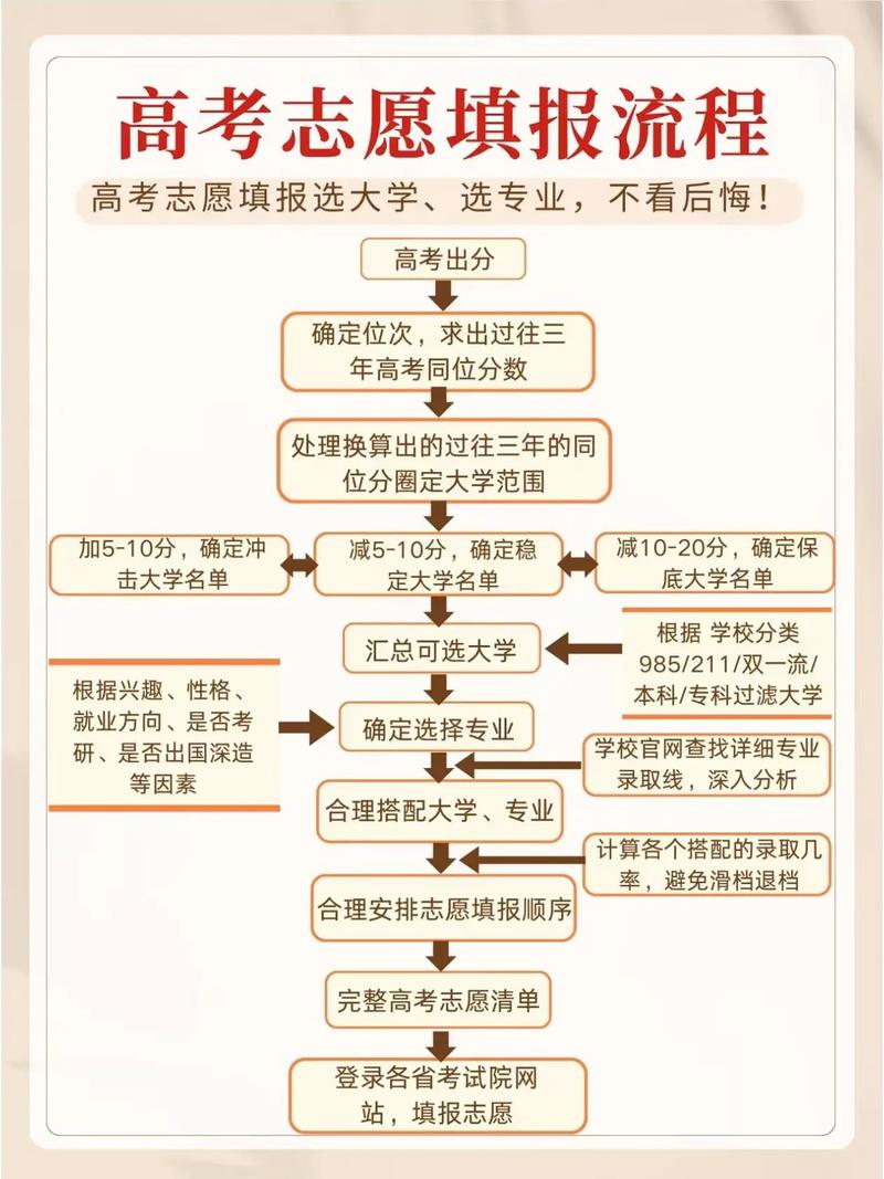 高考志愿填报服务平台官方网站，高考志愿报考服务平台？