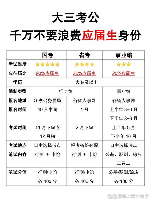 公务员考试应届毕业生年龄要求