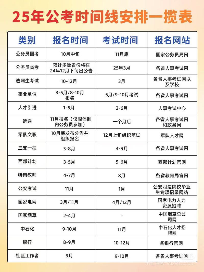考公务员年龄和学历的最低限制,大学几年级可以考公务员