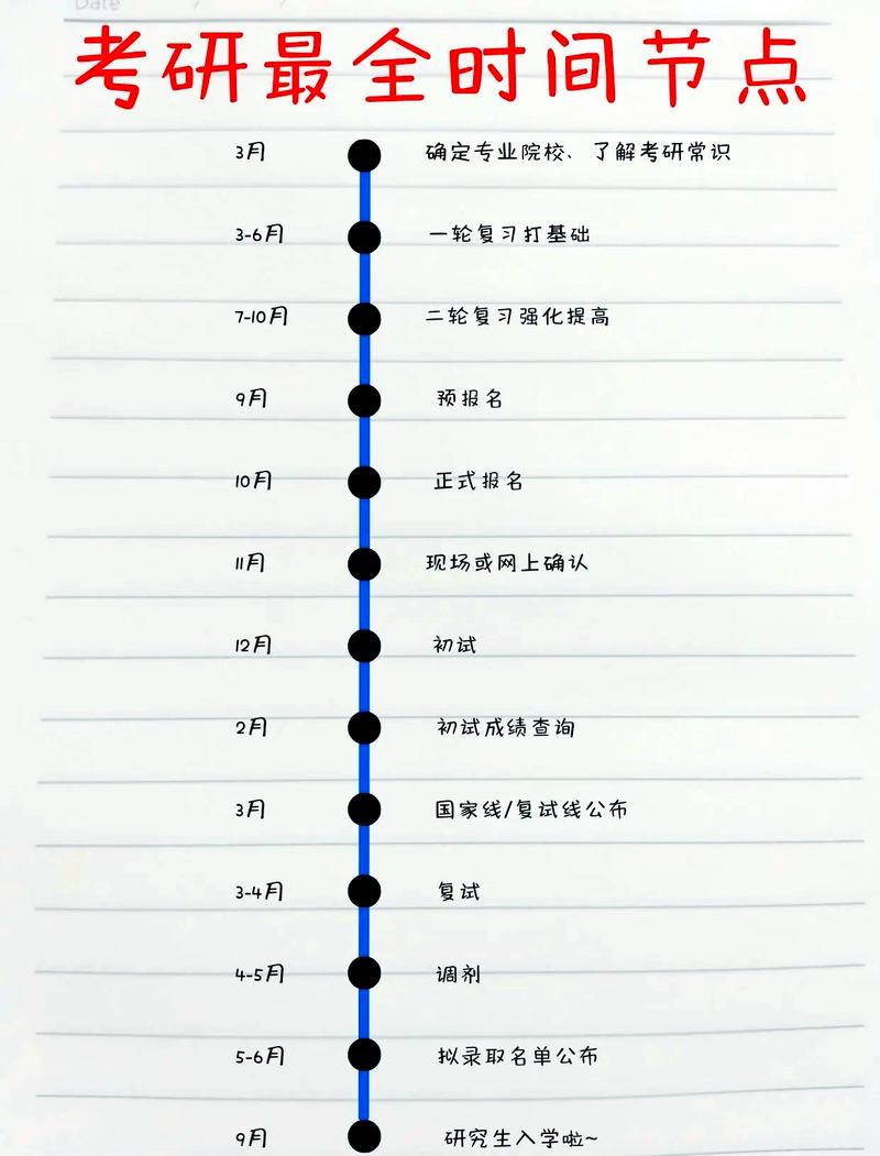 2021杭电电院考研--那些考上研的人每天都是怎么过的?