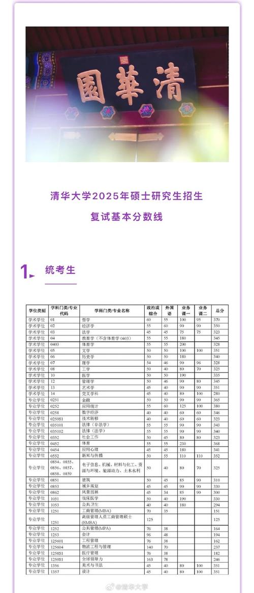 研加考研:2025清华大学自动化系考研复试线借鉴书及考情解析