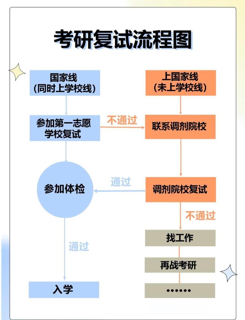 25电气考研分数线汇总!顶级985全面下降、电力院校265进面!25电气考研为...