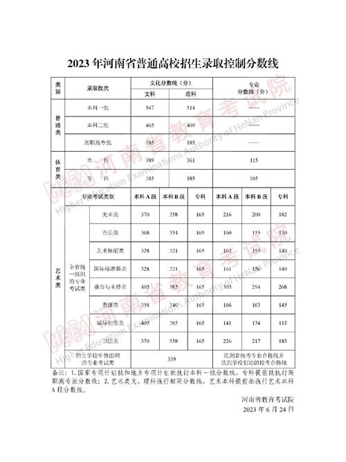 浙江省高考分数线2023一本,二本,专科分数线