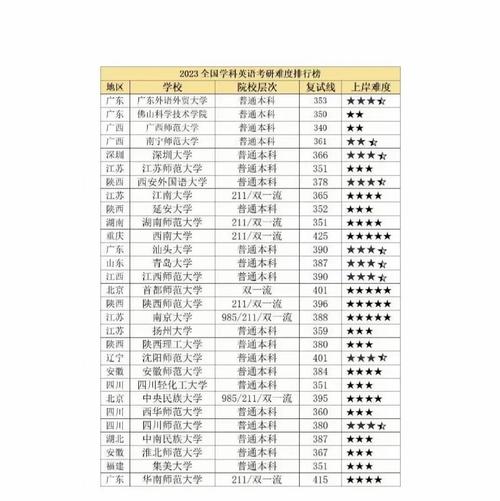 2020考研英语国家线是多少?