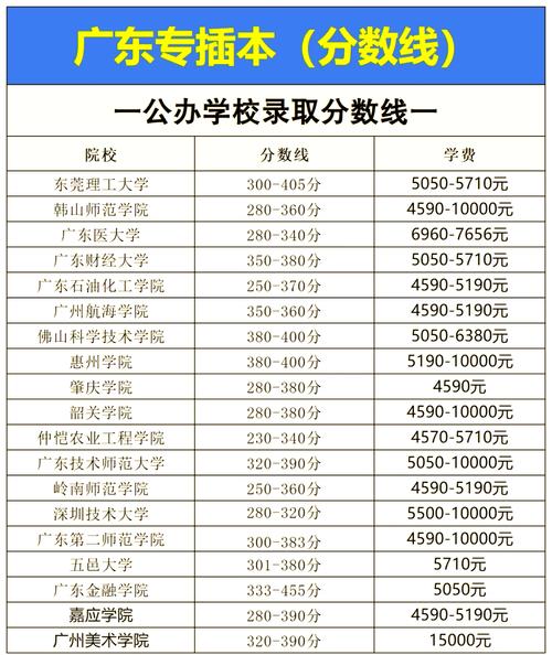 广东专升本录取结果