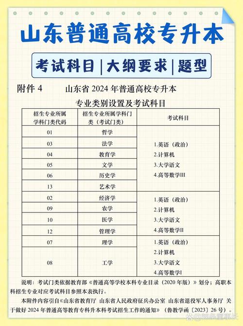 山东专升本考试网官方网站是什么?