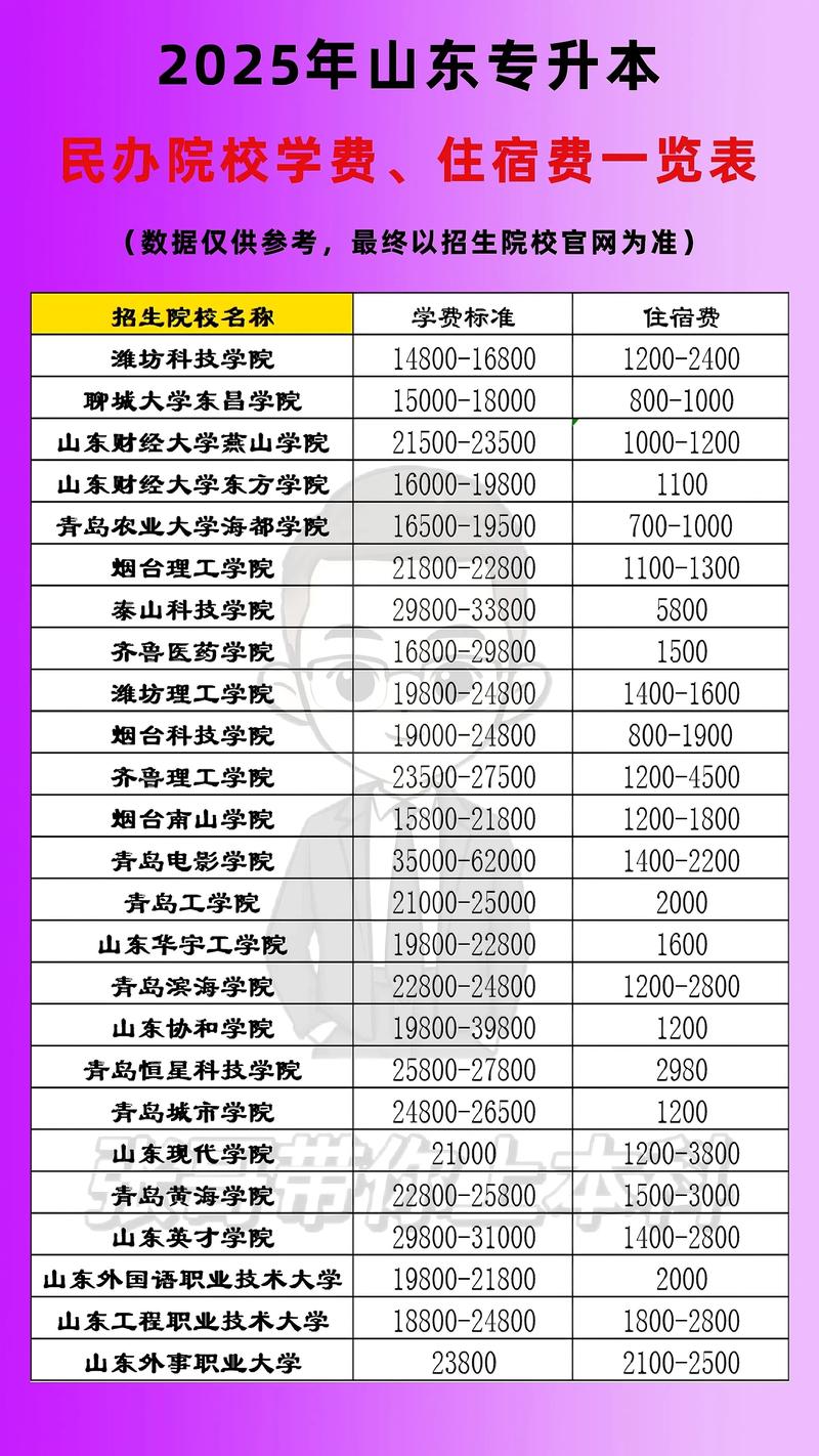 智博专升本的学费是多少?